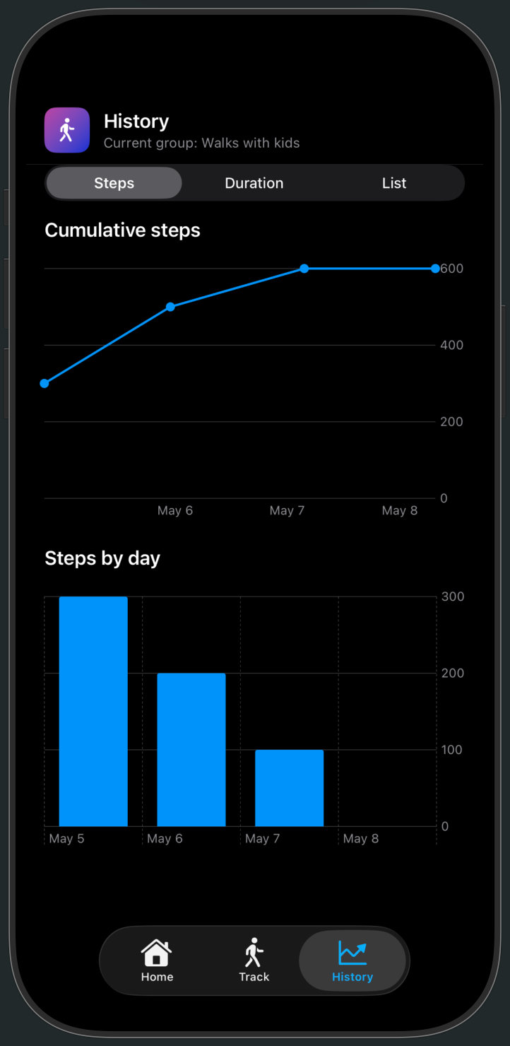History tab chart view