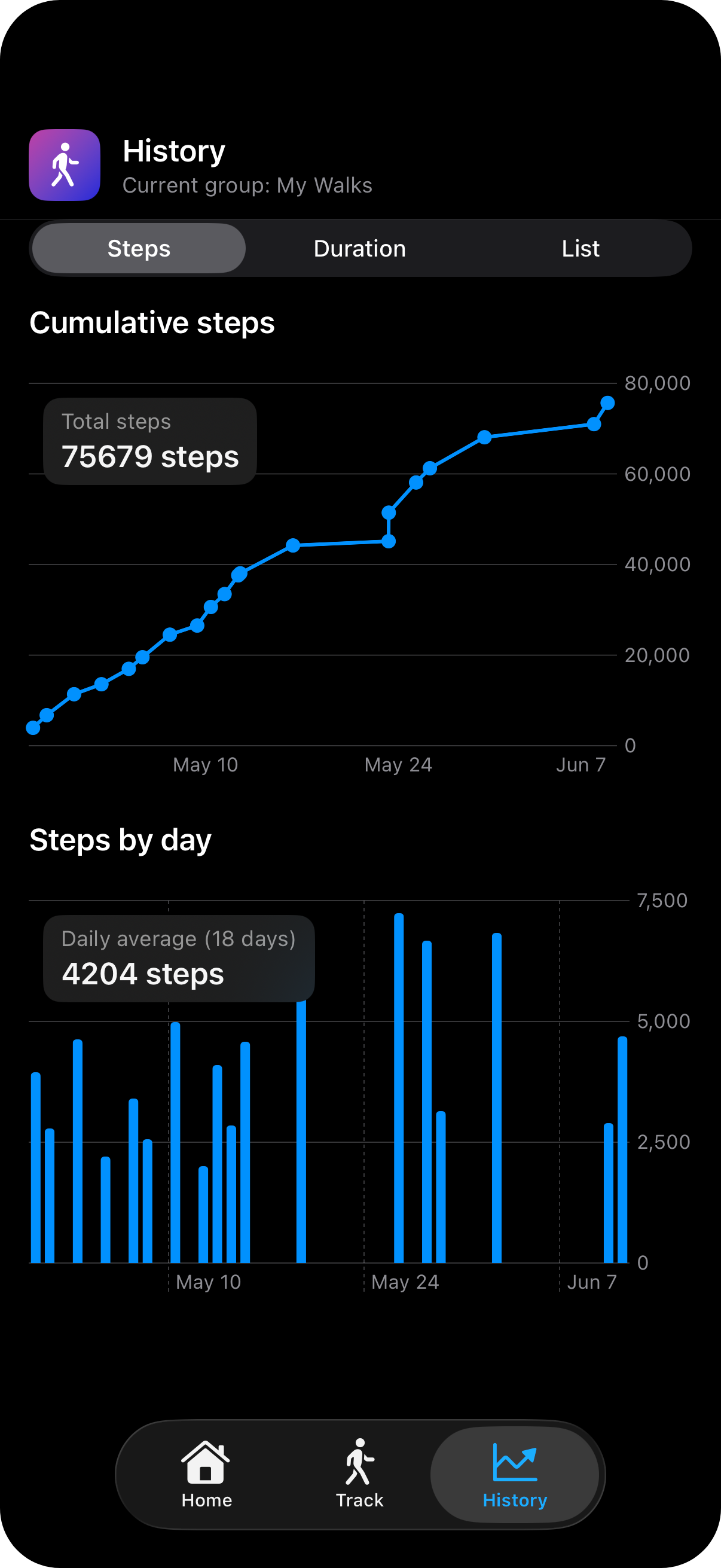 History tab chart view